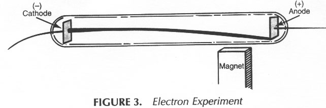 Thomson's Cathode-Ray Tube